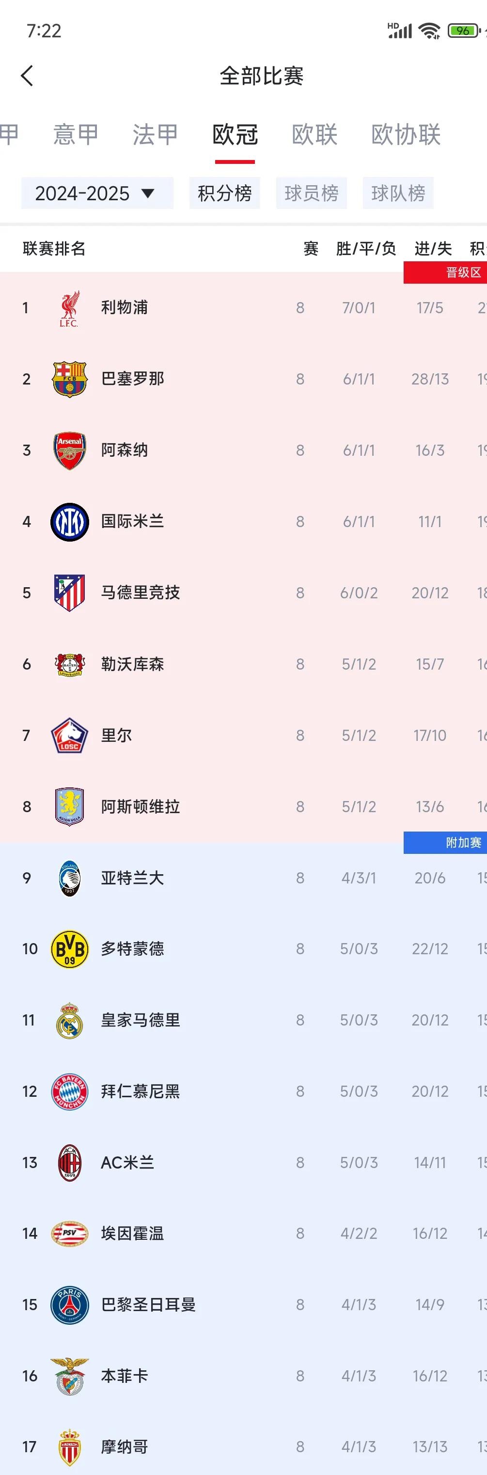 利物浦战胜意大利强队，晋级淘汰赛(利物浦战胜意大利强队,晋级淘汰赛的是谁)