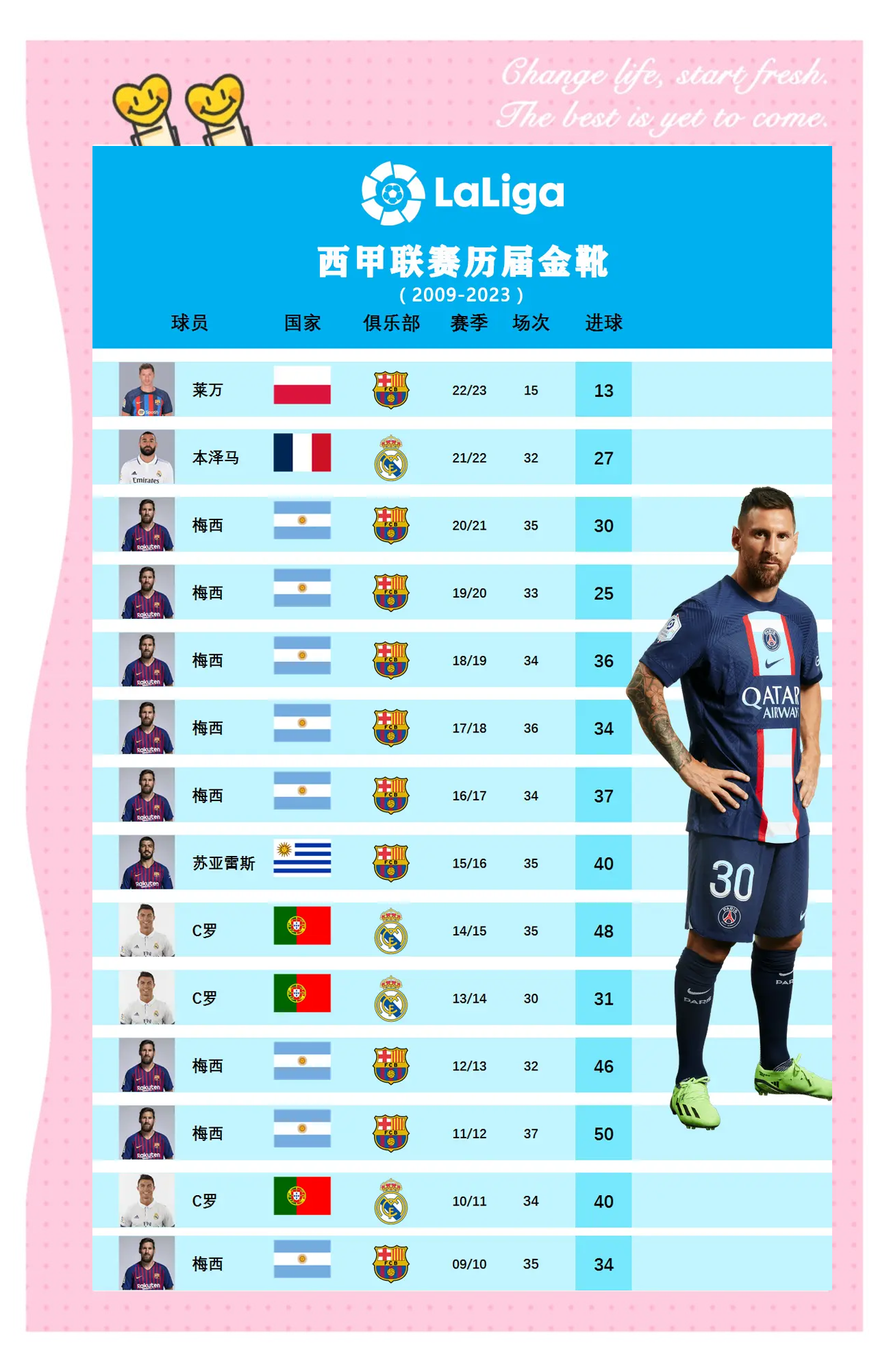 关于西甲球队实力雄厚，争夺联赛头名的信息