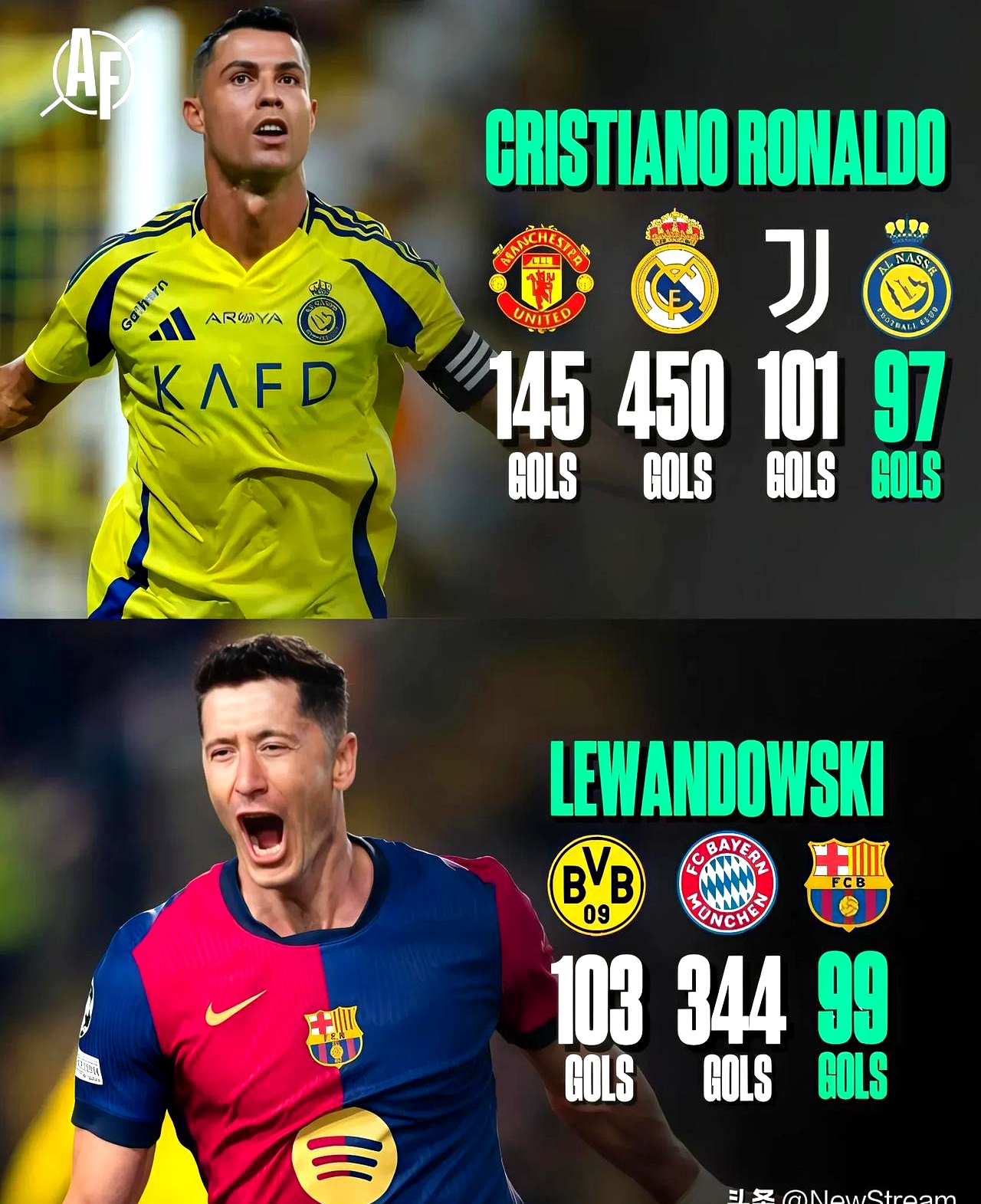 巴萨官方宣布球员加盟曼联，转会费达到历史最高水平的简单介绍