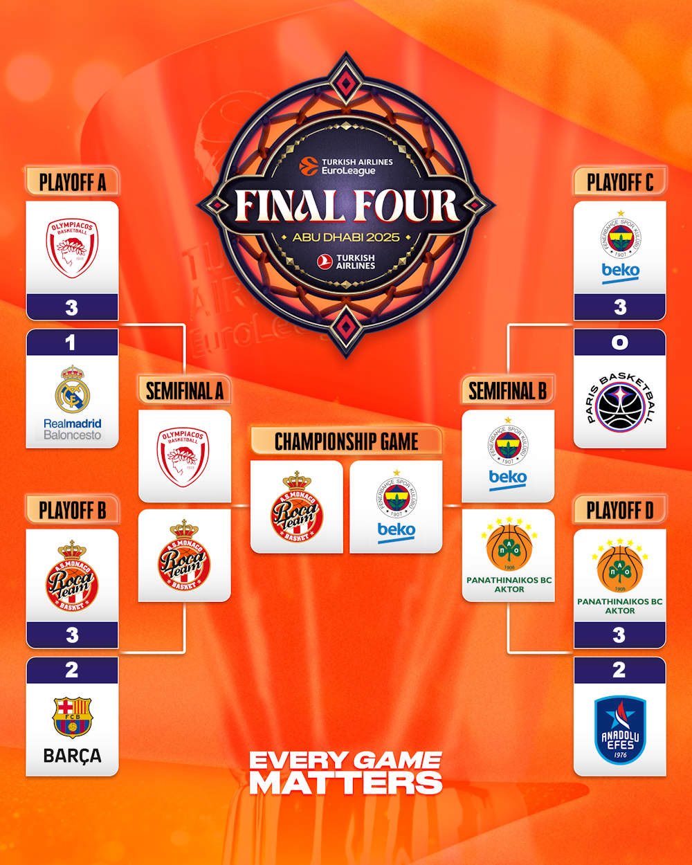 本赛季篮球联赛届将展开激烈较量